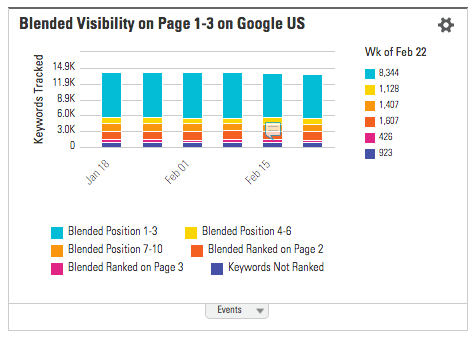 How Many SEO Keywords Should I Manage?